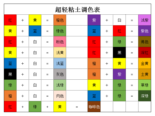 橡皮泥颜色混合表大全图片